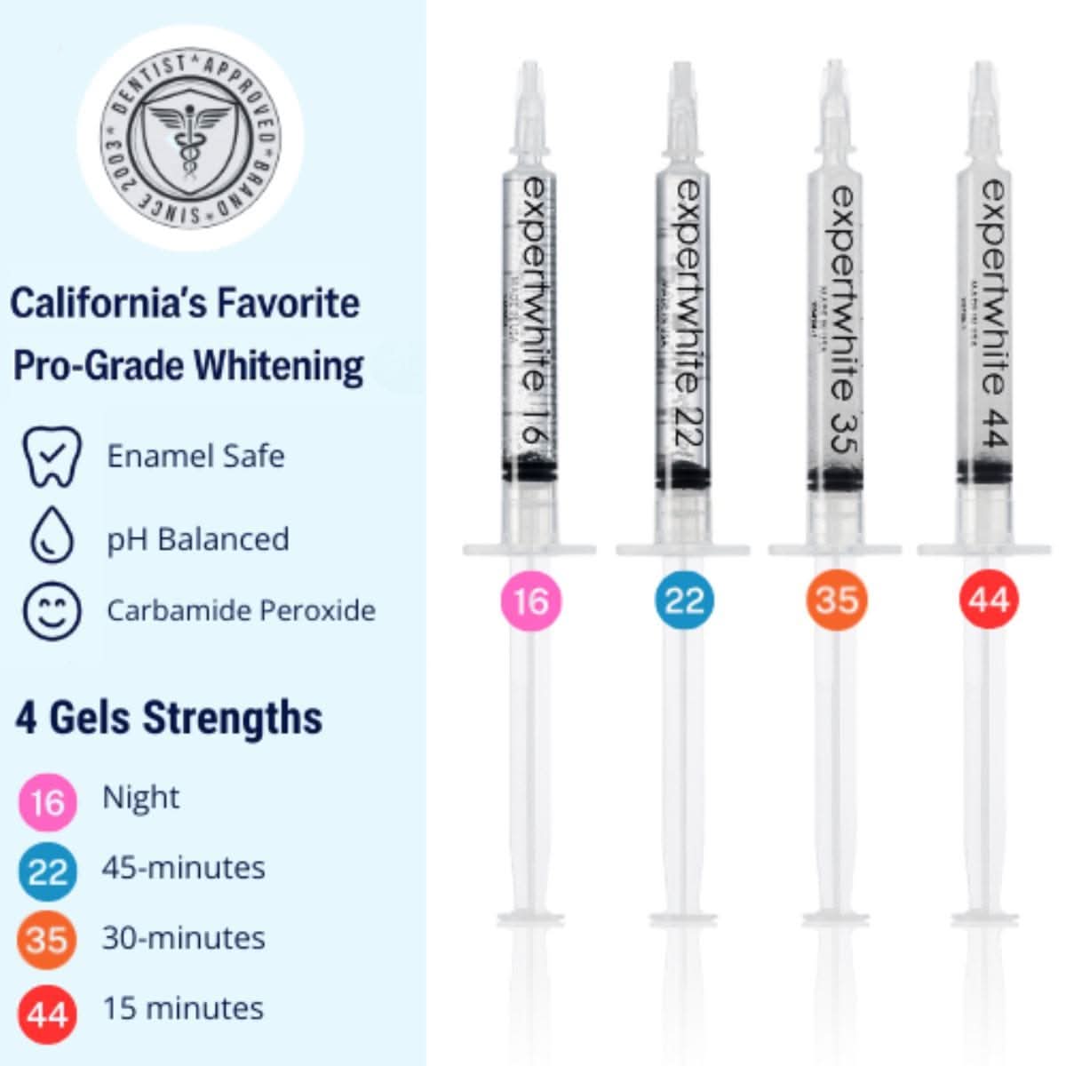 Teeth Whitening Gel – ProGel Dentist-Strength Formula for Trays