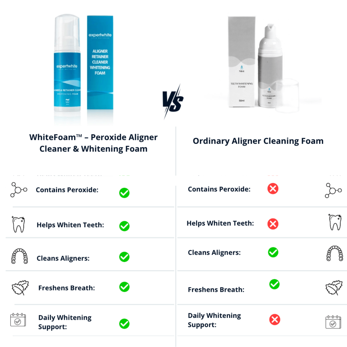 Expertwhite Aligner Retainer Cleaner Expertwhite WhiteFoam™ – Peroxide Aligner Cleaner & Whitening Foam