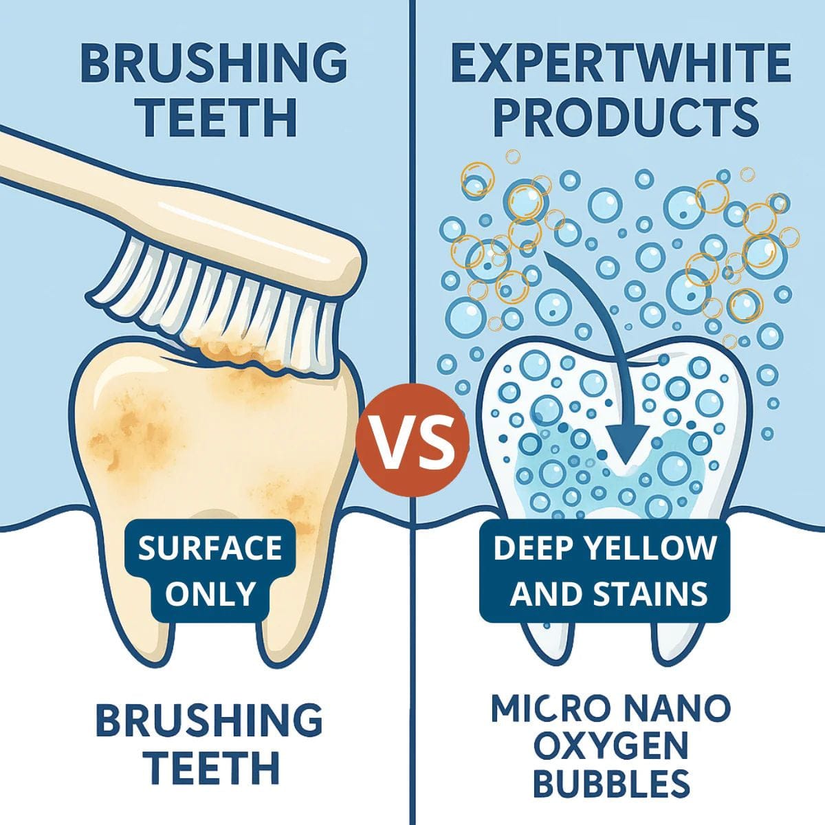 Expertwhite Teeth Whiteners Teeth Whitening Pen 35CP USA Max Glow  | Expertwhite