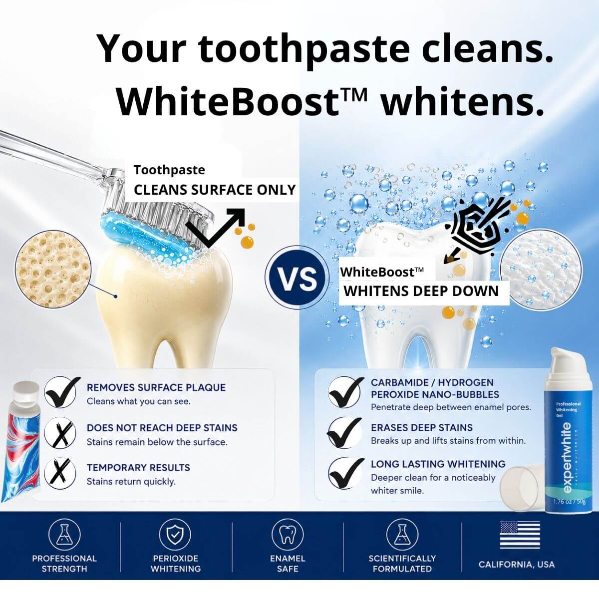Expertwhite Teeth Whitening Gels Expertwhite WhiteBoost™
