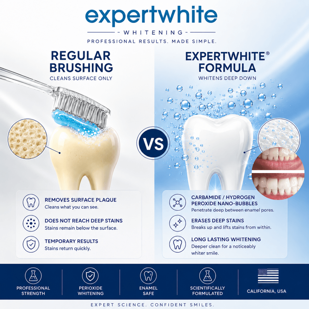 Expertwhite Teeth Whitening Kit Expertwhite LED Smile Radiance Teeth Whitening Kit