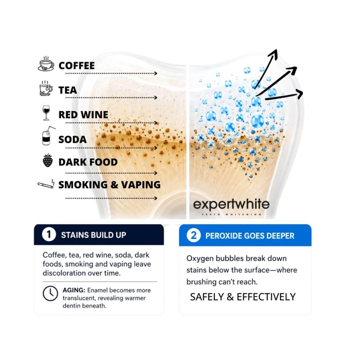 Expertwhite Teeth Whitening Kit THE GEL + LED KIT™ — Your Complete At-Home Whitening Ritual.