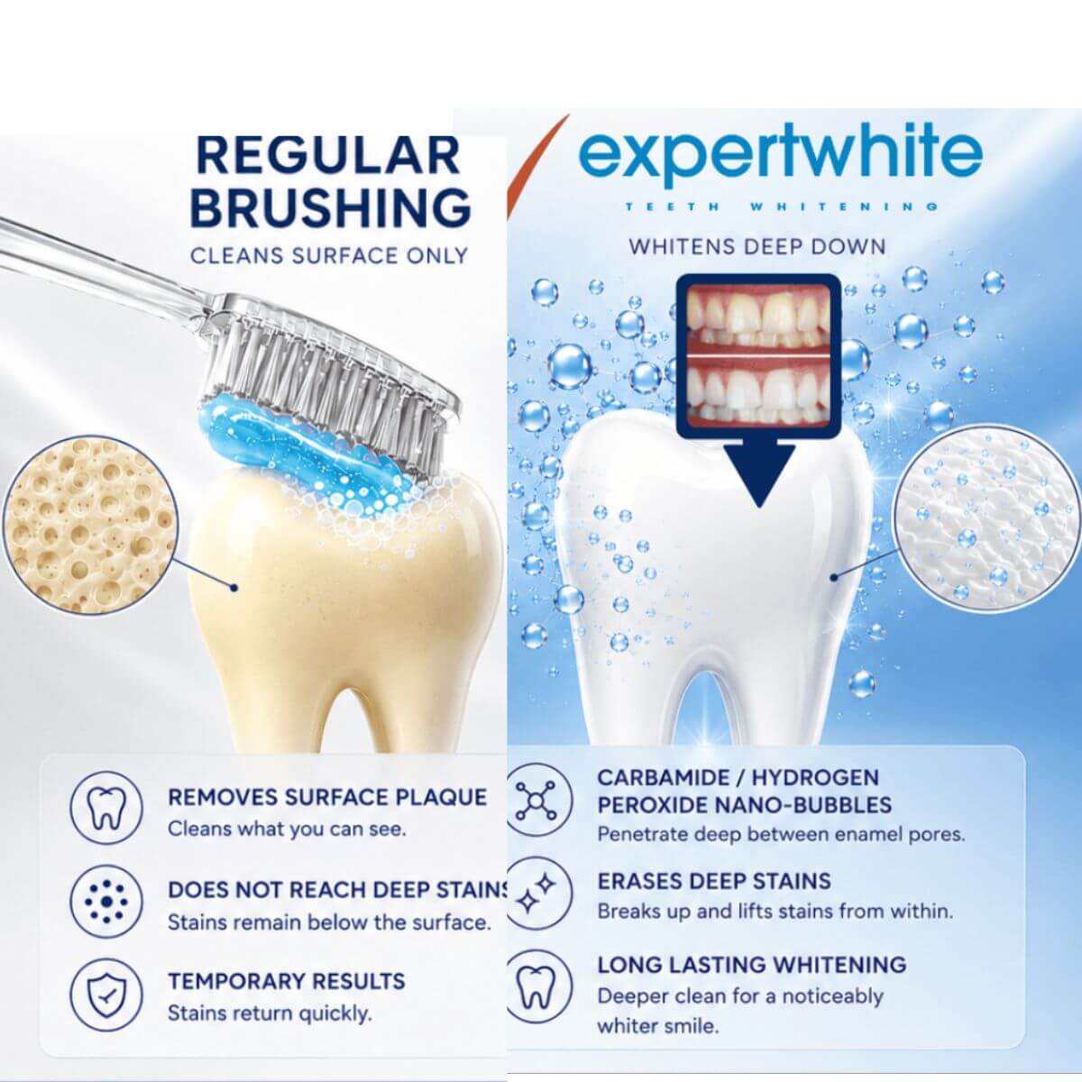 Expertwhite Teeth Whitening strips Expertwhite Smile Reset Strips
