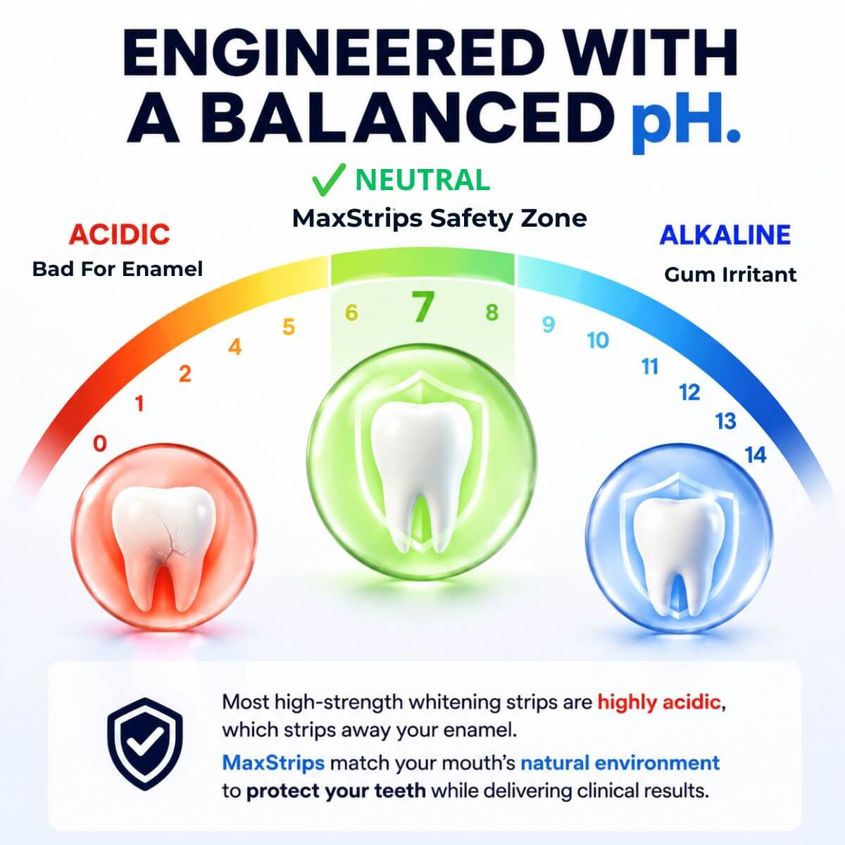 Expertwhite Teeth Whitening strips MaxStrips™