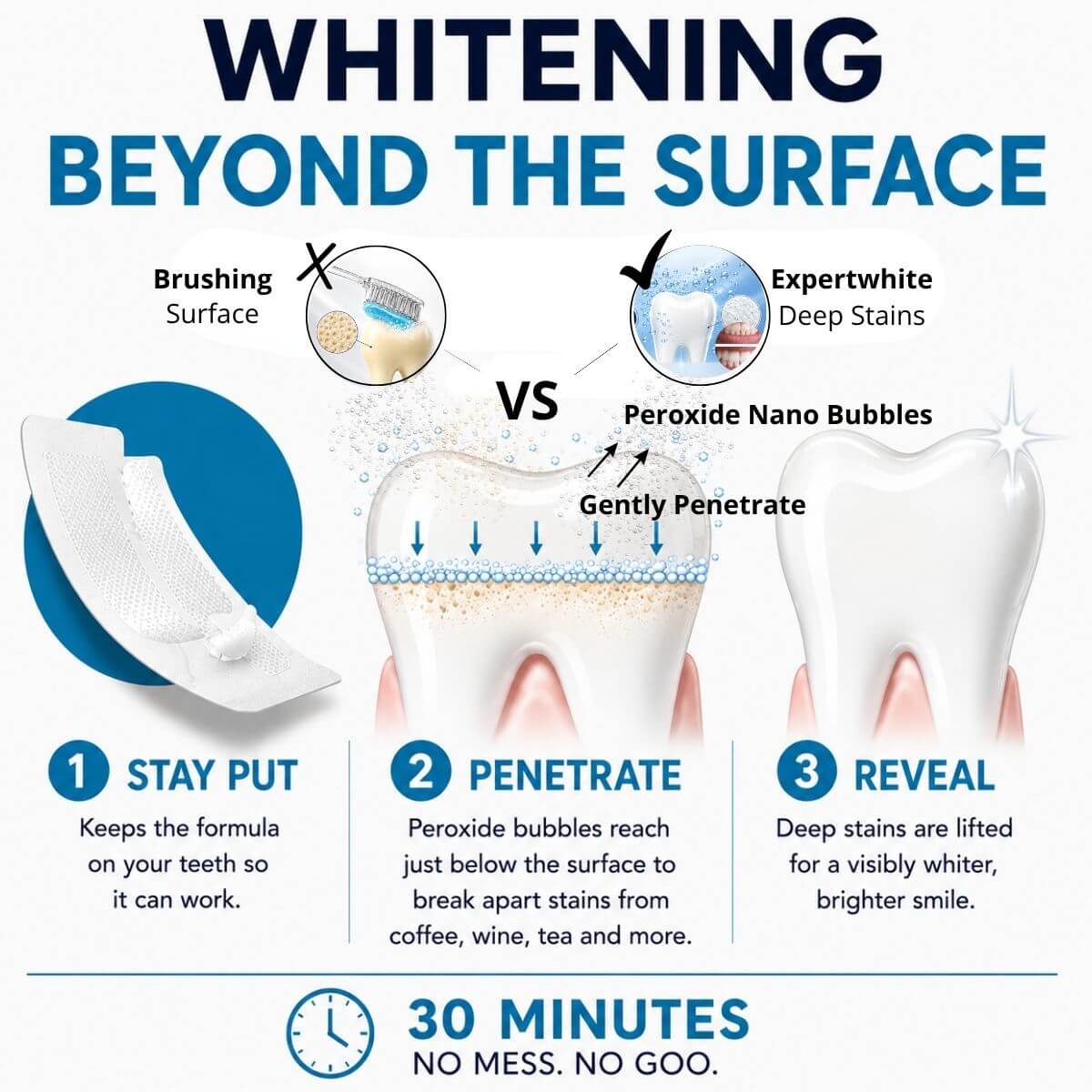Expertwhite Teeth Whitening strips MaxStrips™ - Take Whitening Beyond the Surface.
