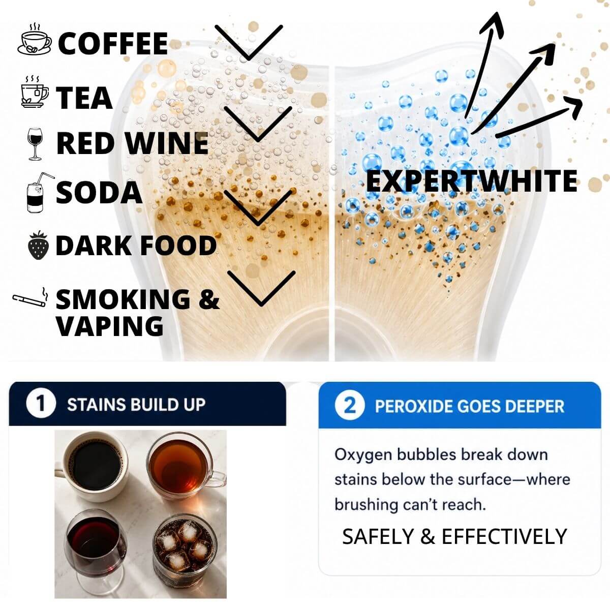 Expertwhite Teeth Whitening strips THE EXPERTWHITE TEETH WHITENING STRIPS™ — for a Visibly Whiter Smile.