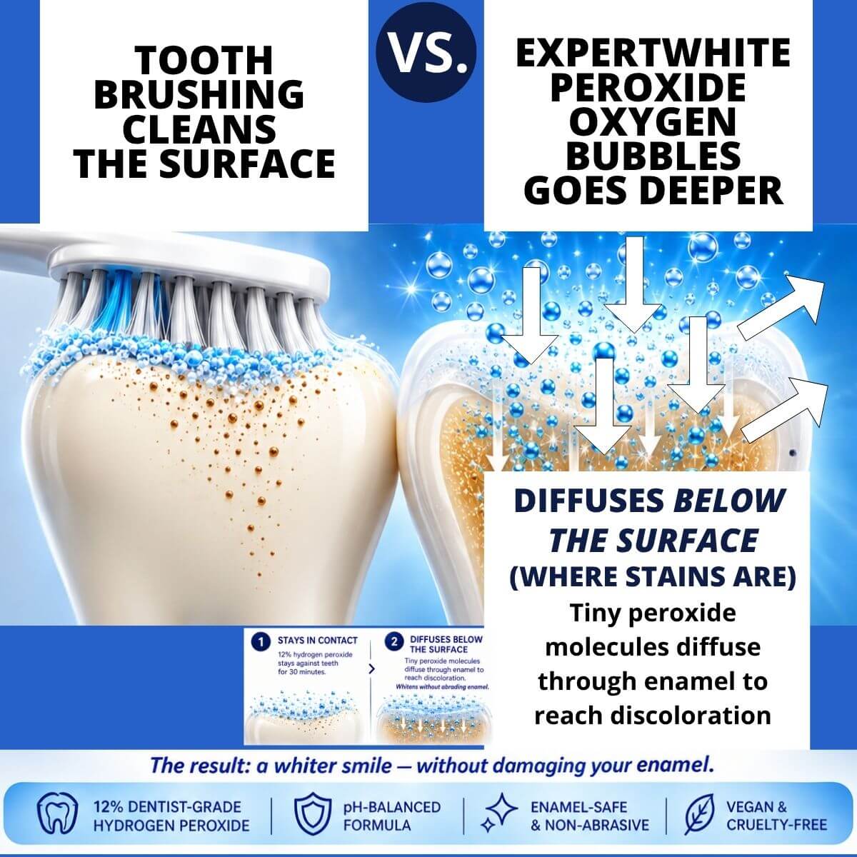 Expertwhite Teeth Whitening strips THE EXPERTWHITE TEETH WHITENING STRIPS™ — for a Visibly Whiter Smile.