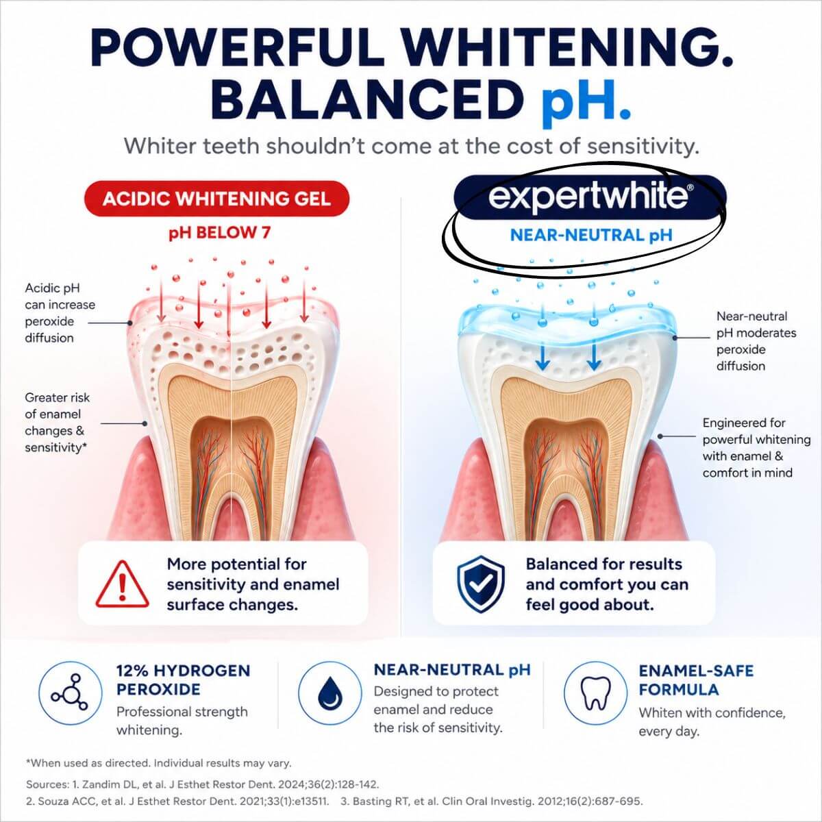 Expertwhite Teeth Whitening strips THE STRIPS™