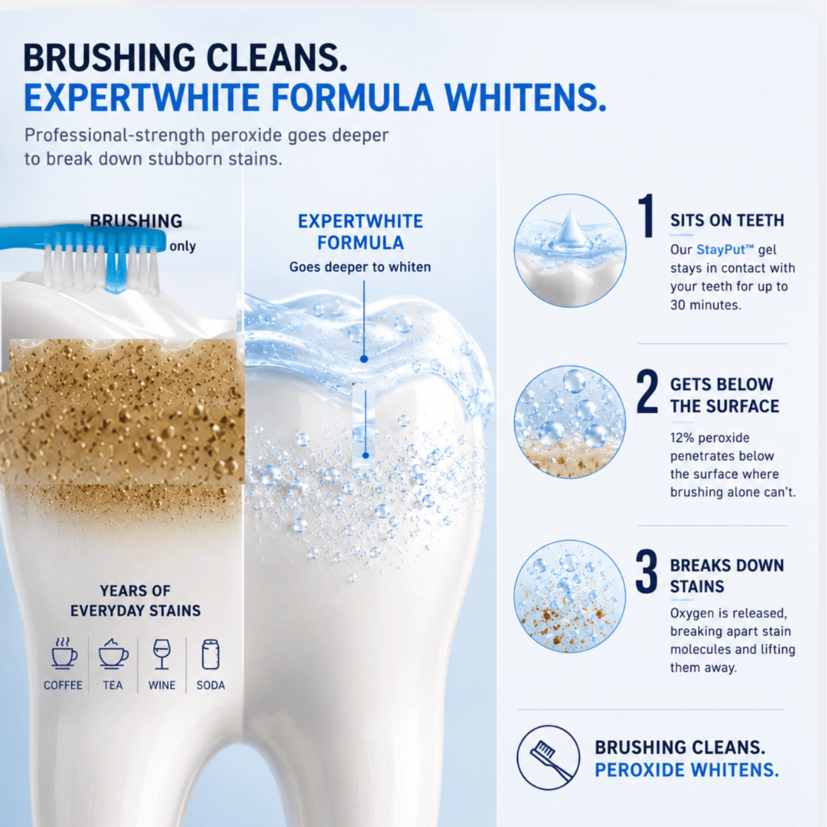 Expertwhite Teeth Whitening strips THE STRIPS™ — For a Brighter Whiter Smile in 30-minutes.