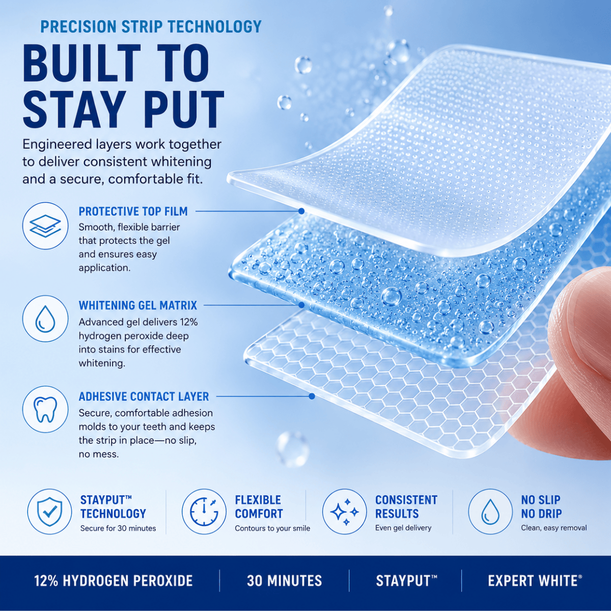Expertwhite Teeth Whitening strips THE STRIPS™ — For a Brighter Whiter Smile in 30-minutes.